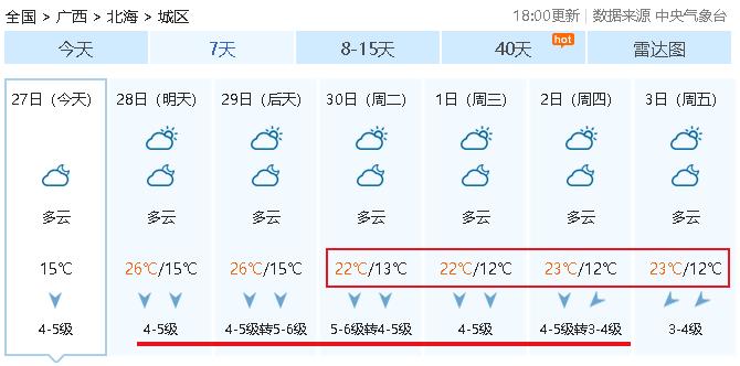 北海夏季温度是多少度?北海3月份的温度是多少-图1 北海夏季温度是多少度?北海3月份的温度是多少-图1