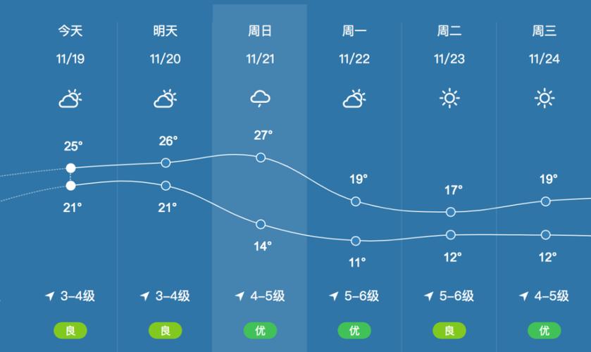 北海夏季温度是多少度?北海3月份的温度是多少-图3 北海夏季温度是多少度?北海3月份的温度是多少-图3
