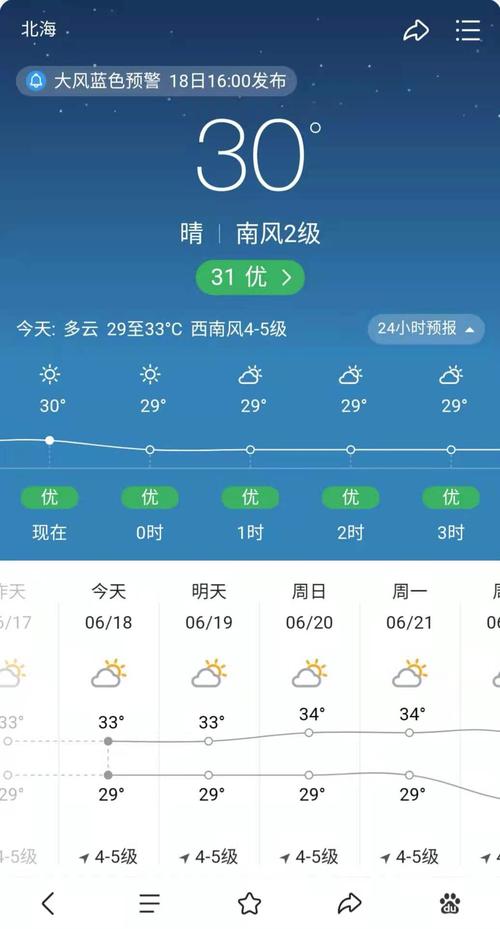 北海夏季温度是多少度?北海3月份的温度是多少-图2 北海夏季温度是多少度?北海3月份的温度是多少-图2