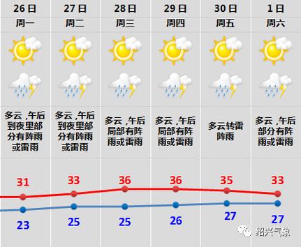 绍兴海拔高度?绍兴今天气压是多少-图3 绍兴海拔高度?绍兴今天气压是多少-图3