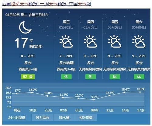 西藏拉萨现在温度多少?西藏现在的气温是多少-图1 西藏拉萨现在温度多少?西藏现在的气温是多少-图1