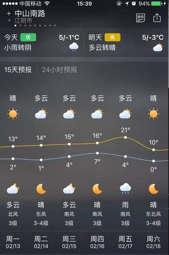 江阴梅雨季节2021什么时间入梅?江阴天气查询电话号码多少-图3 江阴梅雨季节2021什么时间入梅?江阴天气查询电话号码多少-图3