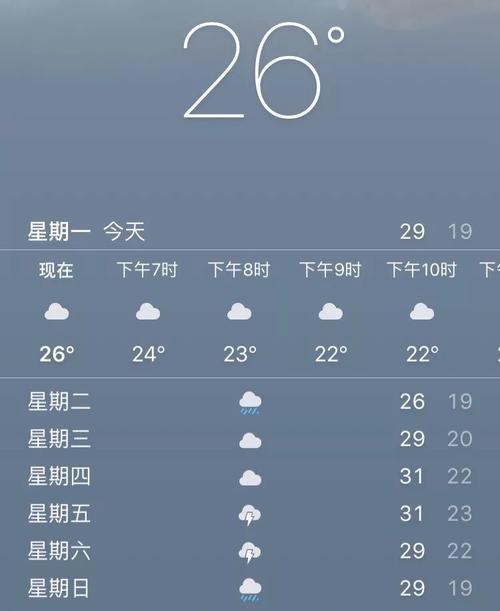 天气预报怎么显示星期几?天气预报台号码是多少-图1 天气预报怎么显示星期几?天气预报台号码是多少-图1