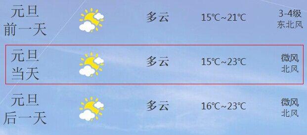 厦门天气穿什么衣服?厦门温度现在多少时间是多少钱-图1 厦门天气穿什么衣服?厦门温度现在多少时间是多少钱-图1