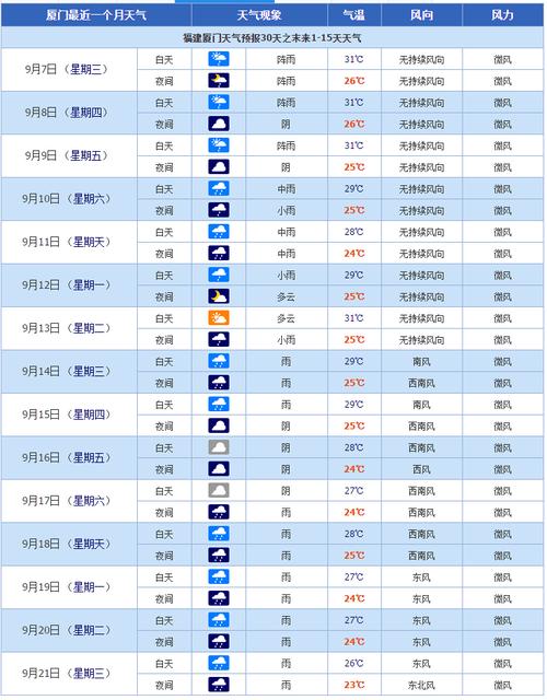 厦门天气穿什么衣服?厦门温度现在多少时间是多少钱-图3 厦门天气穿什么衣服?厦门温度现在多少时间是多少钱-图3