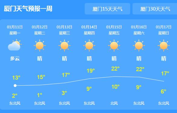 厦门天气穿什么衣服?厦门温度现在多少时间是多少钱-图2 厦门天气穿什么衣服?厦门温度现在多少时间是多少钱-图2