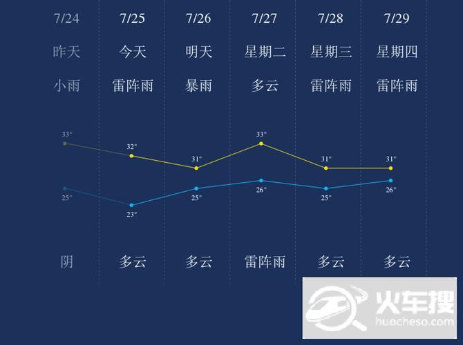 儋州市气候?儋州的空气质量是多少-图2 儋州市气候?儋州的空气质量是多少-图2