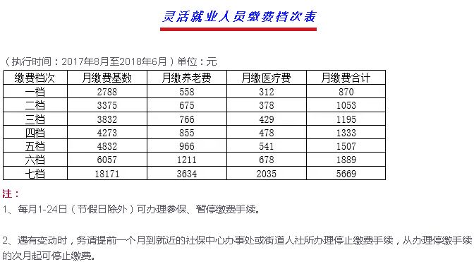无锡城镇居民医保缴费标准?无锡医保一月份打多少钱-图1 无锡城镇居民医保缴费标准?无锡医保一月份打多少钱-图1