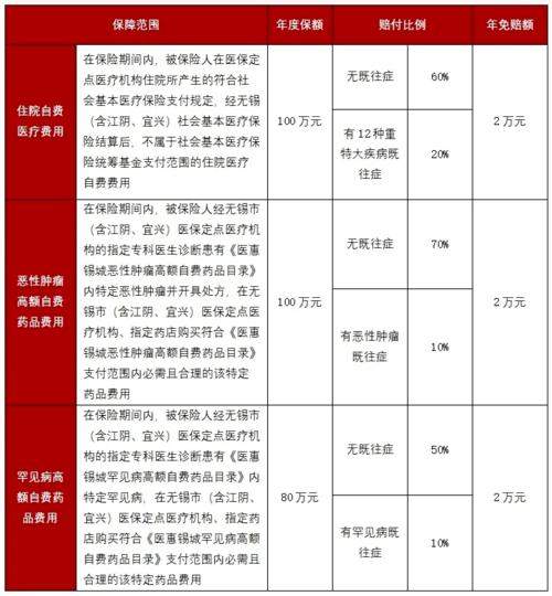 无锡城镇居民医保缴费标准?无锡医保一月份打多少钱-图3 无锡城镇居民医保缴费标准?无锡医保一月份打多少钱-图3