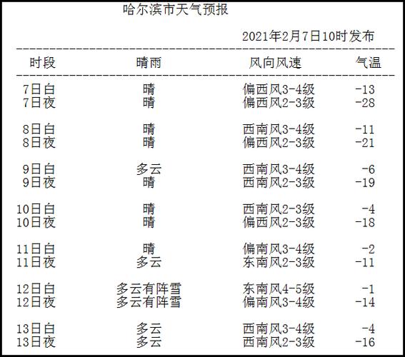2022年春节天气应该穿什么衣服?北京2月1日气温多少度-图3 2022年春节天气应该穿什么衣服?北京2月1日气温多少度-图3