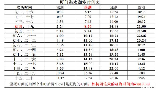 12月下旬去厦门需带什么衣服?厦门温度现在多少时间是多少时间是多少-图3 12月下旬去厦门需带什么衣服?厦门温度现在多少时间是多少时间是多少-图3
