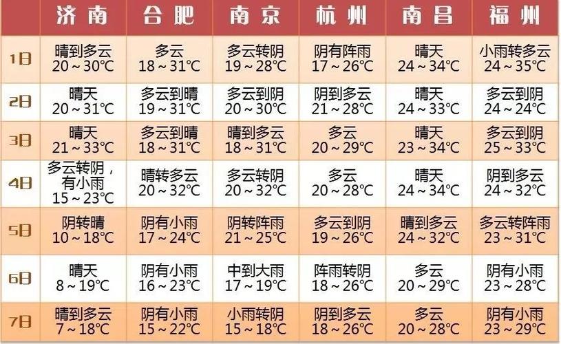 上海最冷的月份?5月1日上海温度大概多少-图3 上海最冷的月份?5月1日上海温度大概多少-图3