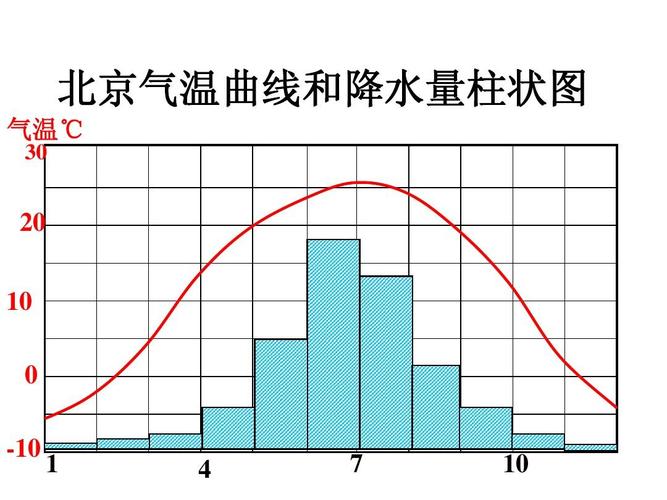 北京市各月份气候?北京冬天2月份气温多少度-图3 北京市各月份气候?北京冬天2月份气温多少度-图3