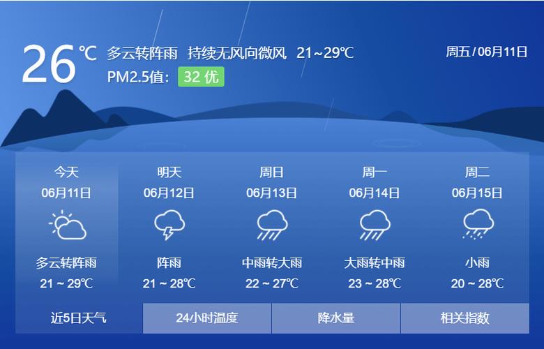 广元月坝夏天平均气温?广元夏天天气多少度-图1 广元月坝夏天平均气温?广元夏天天气多少度-图1