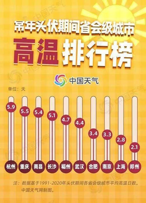 广东气候好还是浙江气候好?冬天福建浙江温度多少-图3 广东气候好还是浙江气候好?冬天福建浙江温度多少-图3