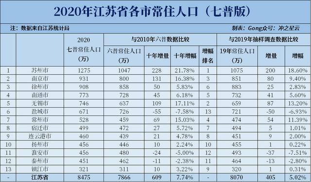 盐城市区面积?盐城城北人口有多少-图1 盐城市区面积?盐城城北人口有多少-图1