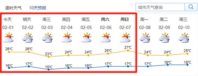 深圳冬天水温一般多少度?3月中旬深圳温度是多少-图3 深圳冬天水温一般多少度?3月中旬深圳温度是多少-图3