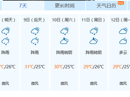 厦门三月中旬穿什么?三月底的厦门温度多少-图3 厦门三月中旬穿什么?三月底的厦门温度多少-图3