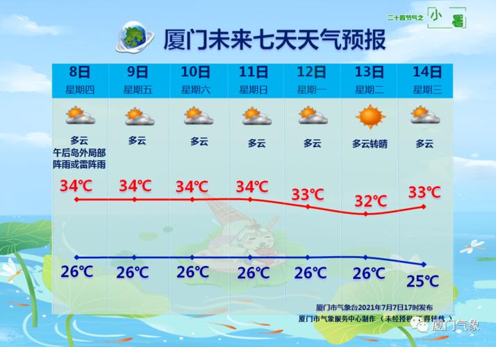 厦门各月平均气温?厦门温度现在多少时间是多少时间是多少钱-图3 厦门各月平均气温?厦门温度现在多少时间是多少时间是多少钱-图3