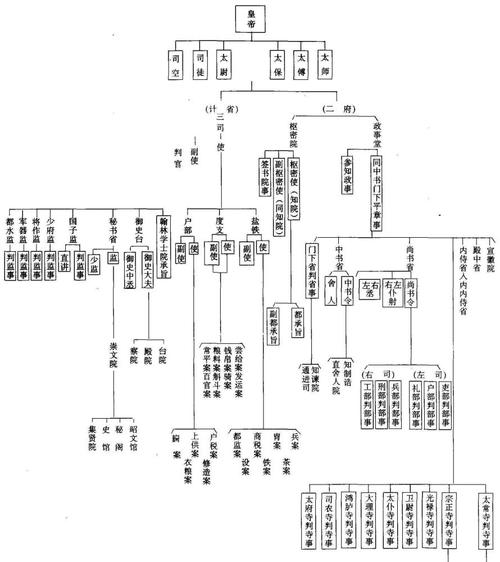 宋朝官职如何分配?政和到岭腰多少公里-图2 宋朝官职如何分配?政和到岭腰多少公里-图2