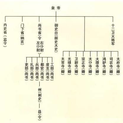 宋朝官职如何分配?政和到岭腰多少公里-图1 宋朝官职如何分配?政和到岭腰多少公里-图1