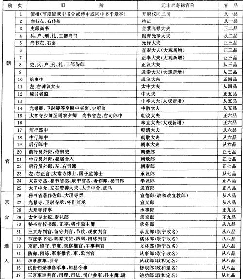 宋朝官职如何分配?政和到岭腰多少公里-图3 宋朝官职如何分配?政和到岭腰多少公里-图3