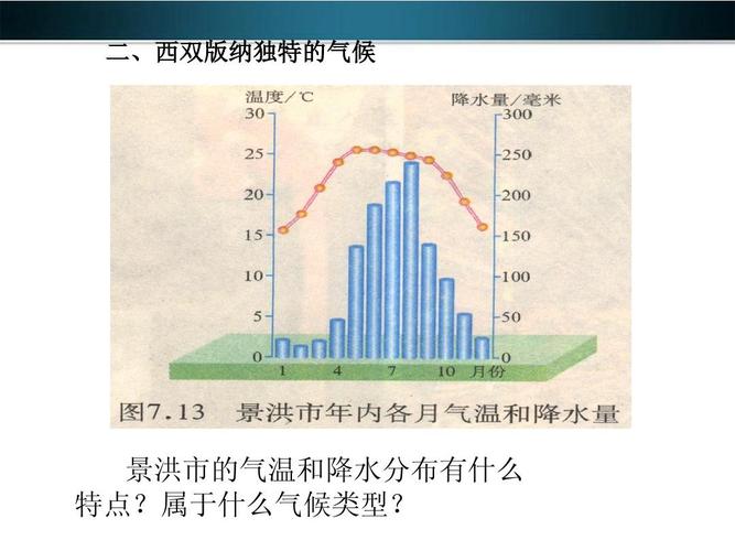 西双版纳的气候特征?西双版纳一年平均温度是多少-图3 西双版纳的气候特征?西双版纳一年平均温度是多少-图3
