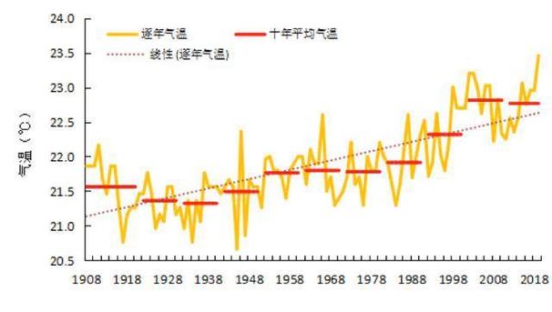 求解浙江,广州一年四季气候温度比较,谢啦?冬天福建浙江温度多少时间-图3 求解浙江,广州一年四季气候温度比较,谢啦?冬天福建浙江温度多少时间-图3