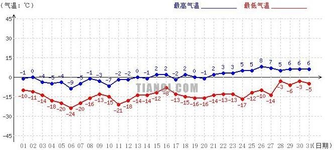 三月份外界温度是多少?3月3天气温度是多少-图1 三月份外界温度是多少?3月3天气温度是多少-图1