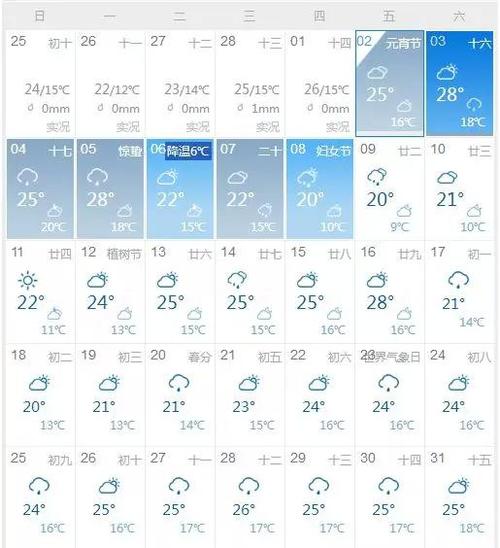 三月份外界温度是多少?3月3天气温度是多少-图2 三月份外界温度是多少?3月3天气温度是多少-图2