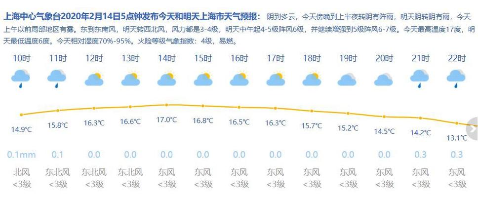 上海冬天比湖北冷吗?2月上海气温是多少-图3 上海冬天比湖北冷吗?2月上海气温是多少-图3