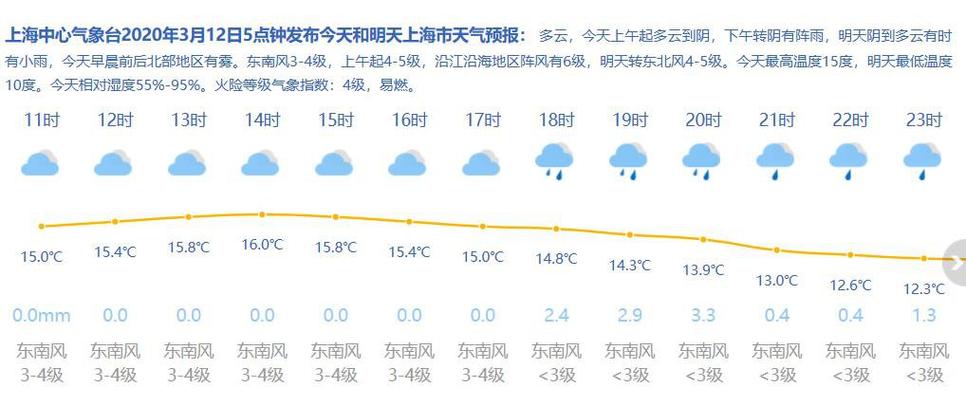 上海几月份开始不冷?3月2日上海气温是多少度-图2 上海几月份开始不冷?3月2日上海气温是多少度-图2