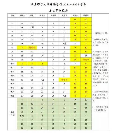 2023北理珠开学时间?珠海气温1月17是多少-图2 2023北理珠开学时间?珠海气温1月17是多少-图2