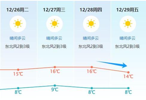 东莞阳历几月份变冷?东莞六月份天气多少度-图1 东莞阳历几月份变冷?东莞六月份天气多少度-图1