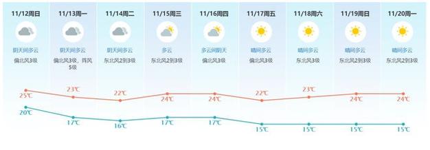 东莞阳历几月份变冷?东莞六月份天气多少度-图3 东莞阳历几月份变冷?东莞六月份天气多少度-图3