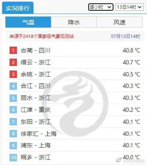 浙江天气什么时候转凉2022?冬天福建浙江温度多少时间表-图1 浙江天气什么时候转凉2022?冬天福建浙江温度多少时间表-图1