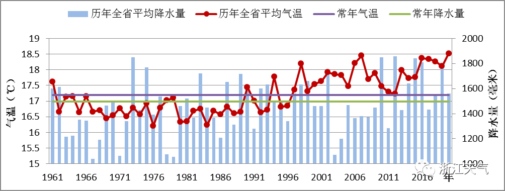 浙江常年平均气温是多少度?浙江刚过年温度是多少-图3 浙江常年平均气温是多少度?浙江刚过年温度是多少-图3