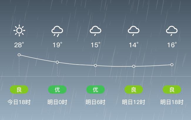 普洱全年平均气温是多少?普洱现在的温度是多少-图3 普洱全年平均气温是多少?普洱现在的温度是多少-图3