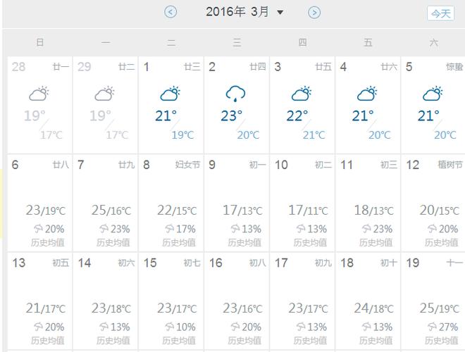 3月份是多少度?3月3天气温度是多少度-图3 3月份是多少度?3月3天气温度是多少度-图3