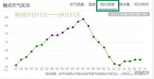 郑州最近温度湿度是多少?郑州的评论湿度是多少-图2 郑州最近温度湿度是多少?郑州的评论湿度是多少-图2