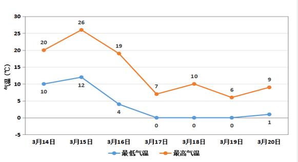 郑州市今天气压指数多少?郑州今天湿度多少-图3 郑州市今天气压指数多少?郑州今天湿度多少-图3