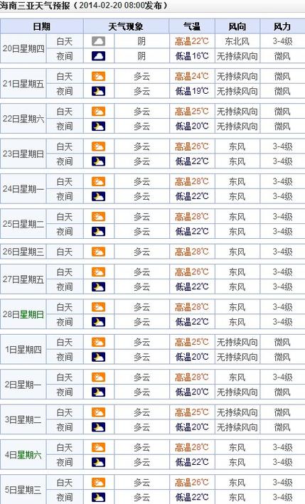 泉州最冷是什么时候,大概多少度?三月底的温度多少-图1 泉州最冷是什么时候,大概多少度?三月底的温度多少-图1