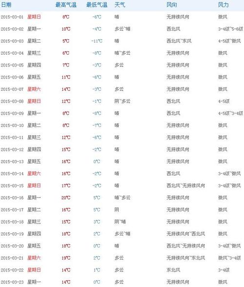 泉州最冷是什么时候,大概多少度?三月底的温度多少-图2 泉州最冷是什么时候,大概多少度?三月底的温度多少-图2