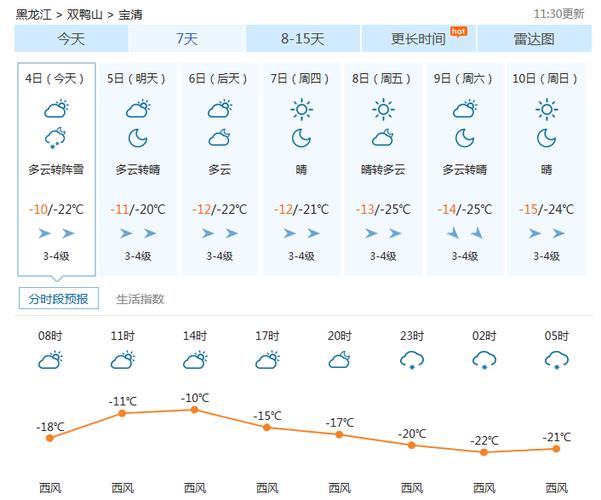 泉州最冷是什么时候,大概多少度?三月底的温度多少-图3 泉州最冷是什么时候,大概多少度?三月底的温度多少-图3