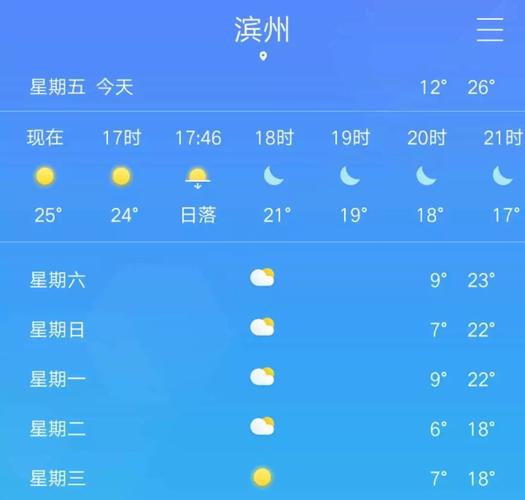 2020年山东滨州气温最低是多少?滨州温度是多少-图3 2020年山东滨州气温最低是多少?滨州温度是多少-图3