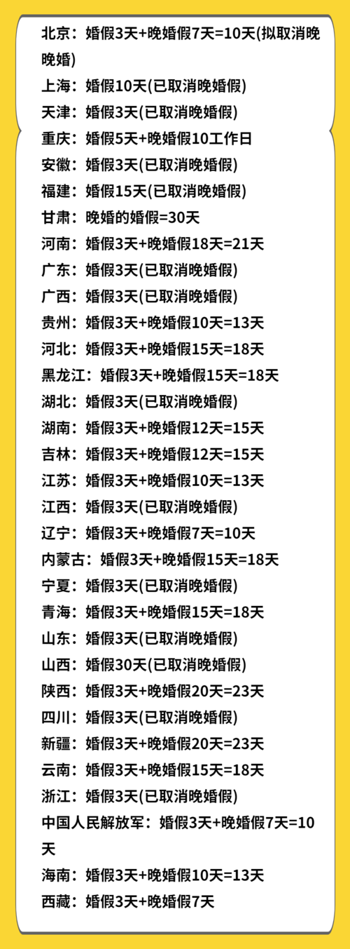 2021年南宁婚假几天?南宁的婚假是多少天-图1 2021年南宁婚假几天?南宁的婚假是多少天-图1