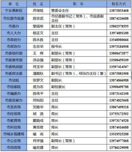 宁乡县的邮政编码多少?宁乡区号多少-图2 宁乡县的邮政编码多少?宁乡区号多少-图2