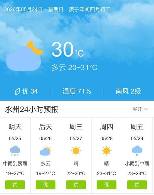 永州地区全年天气预报?永州有多少度-图1 永州地区全年天气预报?永州有多少度-图1
