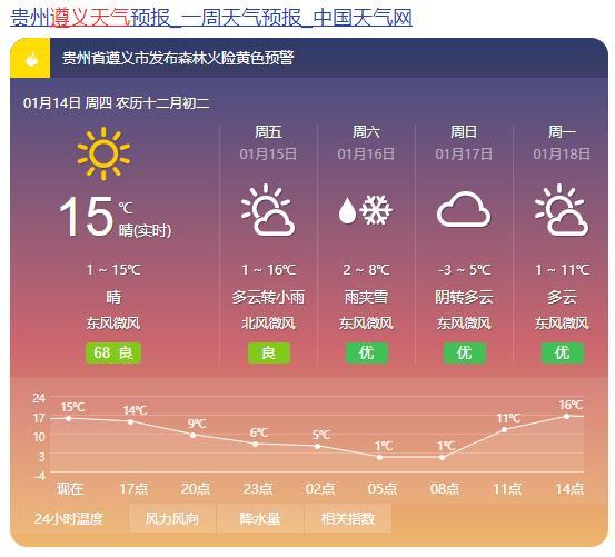 贵阳三月份冷吗?3月中旬贵州多少度-图1 贵阳三月份冷吗?3月中旬贵州多少度-图1