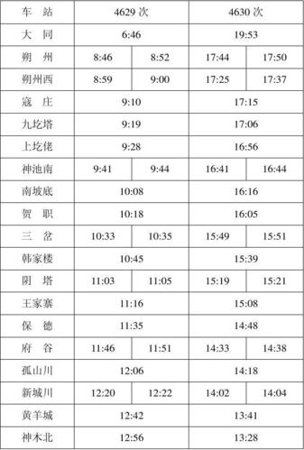 20分……朔州到神木北中途有什么站?急?神池往义井拉货多少钱-图2 20分……朔州到神木北中途有什么站?急?神池往义井拉货多少钱-图2